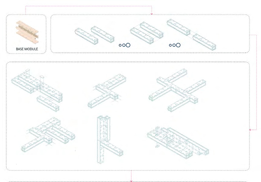 Component arrangements for a modular building system